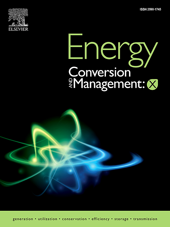 Cover-couverture publication Energy Conversion and Management